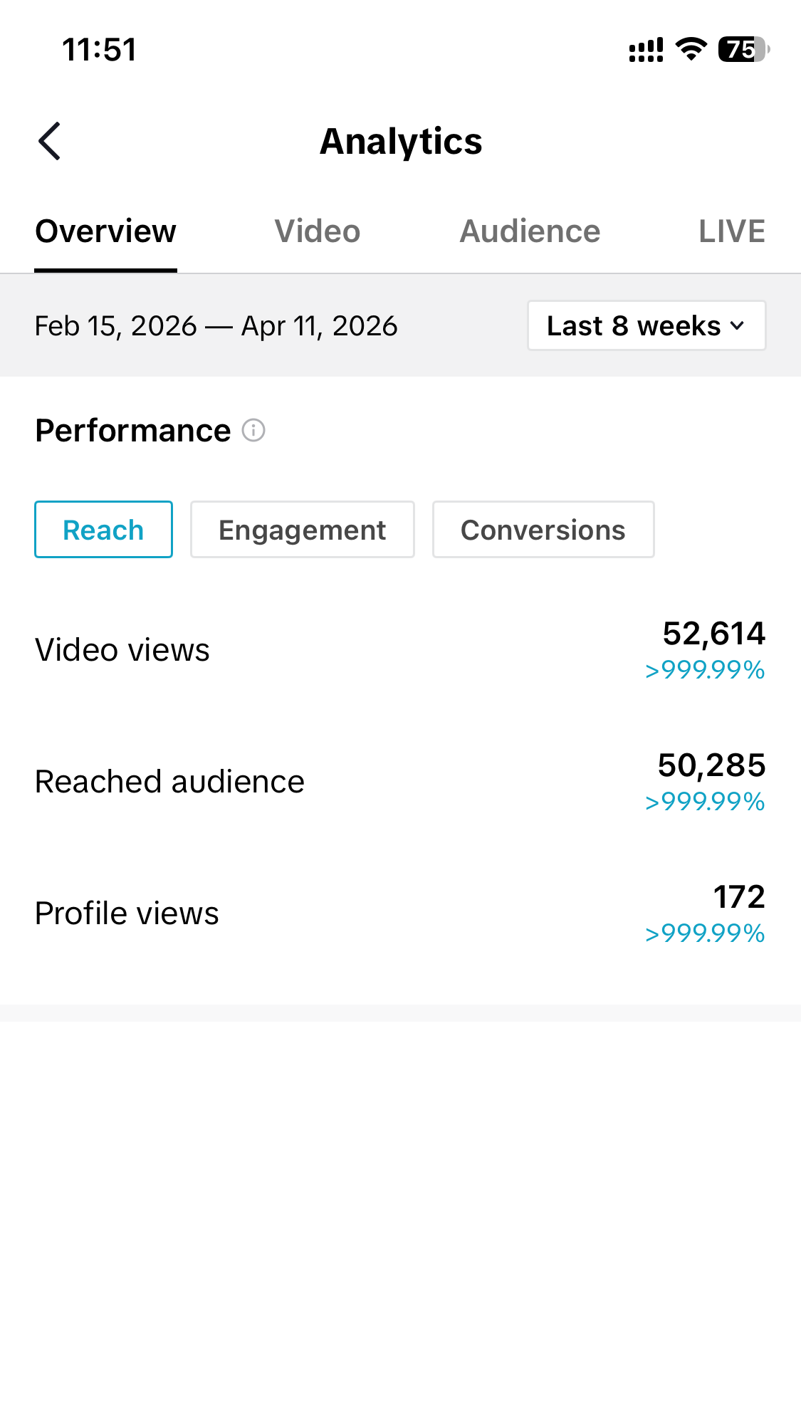 52,614 video views and 50,285 audience reached