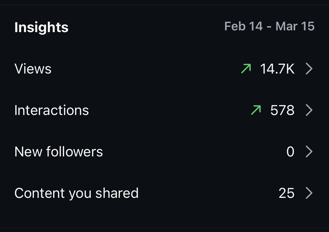 Baseline 30-day Instagram insights: 14.7K views, 578 interactions, 0 new followers, 25 posts